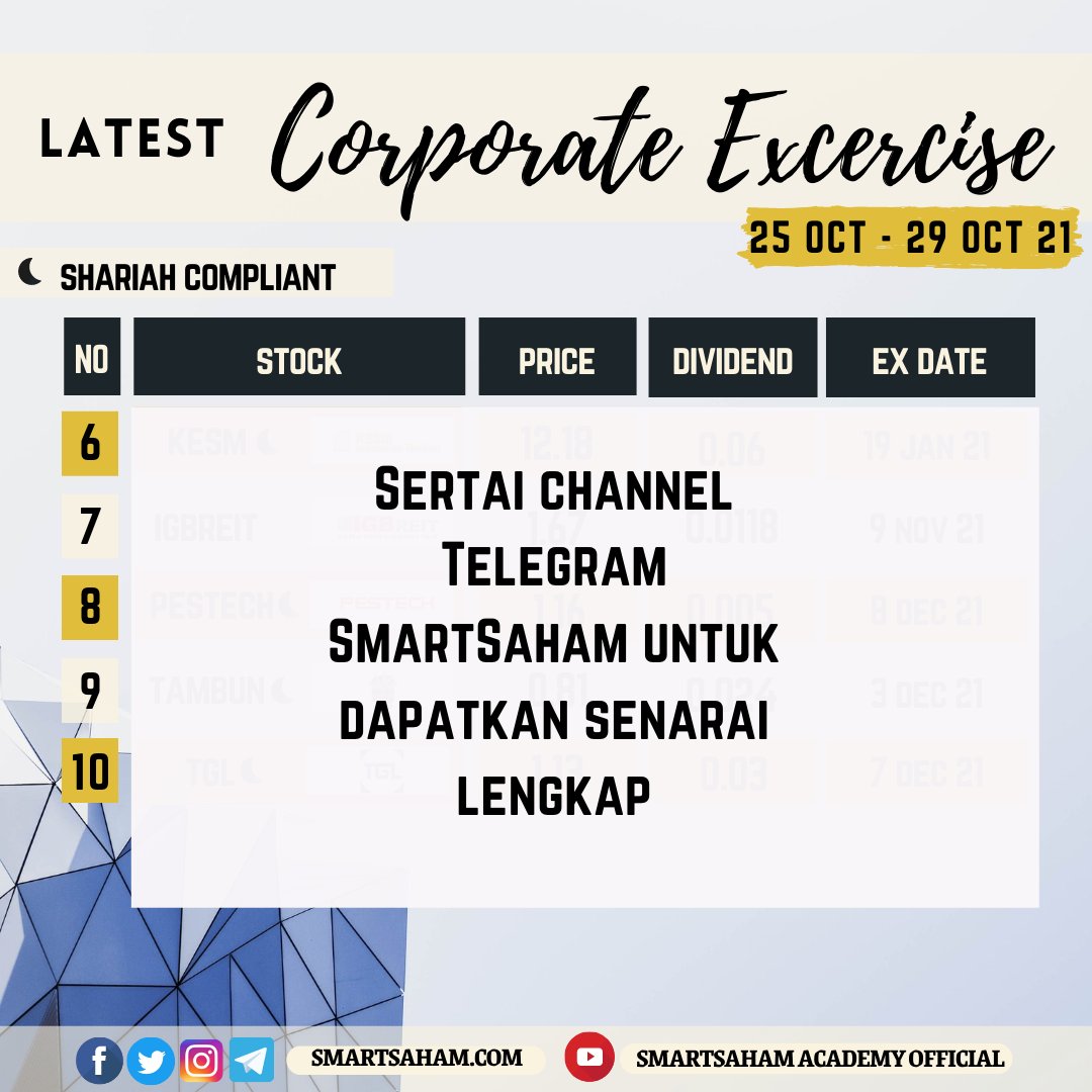 smartsaham's tweet image. Senarai syarikat yang akan memberikan dividen terkini! Sertai channel telegram t.me/smartsahamcom untuk dapatkan senarai lengkap.

#POHUAT (NS)
#MATANG (NS)
#AWC
#OIB
#UNISEM
#KESM
#IGBREIT (NS)

...dan beberapa lagi.

Selamat melabur!

#SmartSahamAcademy
#WyckoffTraders