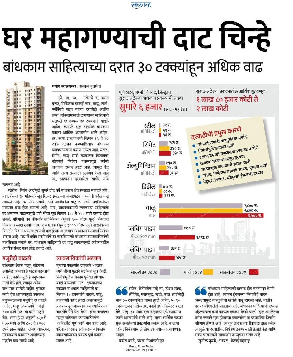 MkolapkarSakal's tweet photo. स्टील 100 टक्क्यांनी, सिमेंट 50 टक्क्यांनी महागले, परिणामी सगळेच बांधकाम साहित्य 30 टक्क्यांहून अधिक महागले ! केंद्र - राज्य सरकार काही करणार ? @MCCIA_Pune @CredaiPunemetro  @SakalMediaNews @MarathiRT #housingmarket https://t.co/NZWZTJHEOv