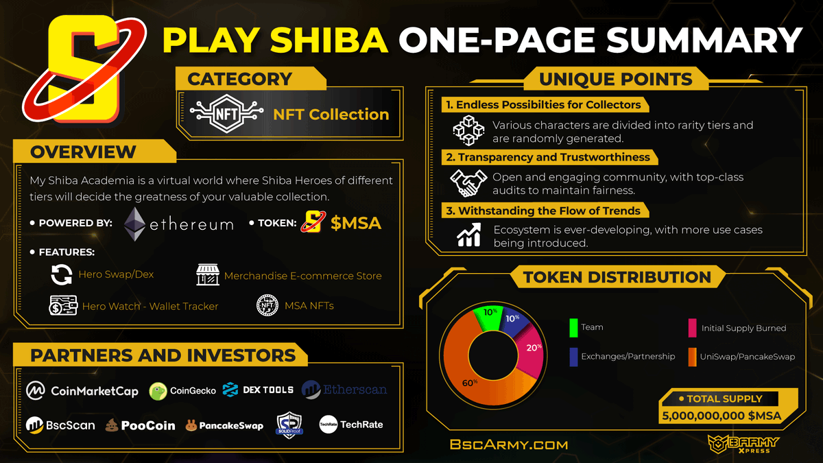 BARMYGROUP's tweet photo. #OnePageSummary #PlayShiba #MyShibaAcademia

@PlayShiba - a virtual world where Shiba Heroes of different tiers will decide the greatness of your valuable collection 

Learn more about #PlayShiba at 👉 https://t.co/0QFzxckw83 https://t.co/NuiReHrKF7