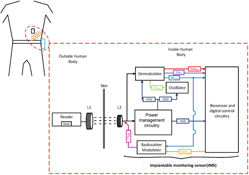 JLPEA_MDPI's tweet image. [Article] The Design Methodology of Fully Digital Pulse Width Modulation

Fully #openaccess @ lnkd.in/gw-wFsjp

#implantabledevices
#pulsewidthmodulation (PWM)
#glucosemonitoring
#lowpower