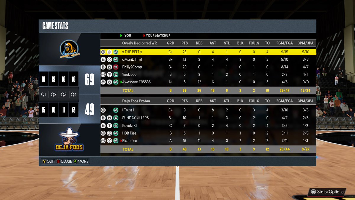 Overly Dedicated tweet media