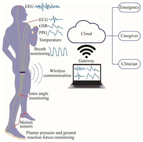 Sensors MDPI tweet media