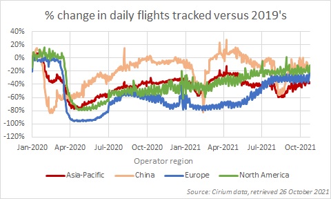 SiminNgai's tweet photo. Day 601 of Covid-19 pandemic: how does Asia-Pacific's scorecard look?

#asiapacific #southeastasia #airlines #airtraffic #quarantine #vaccinations https://t.co/lYHghyu7bC
