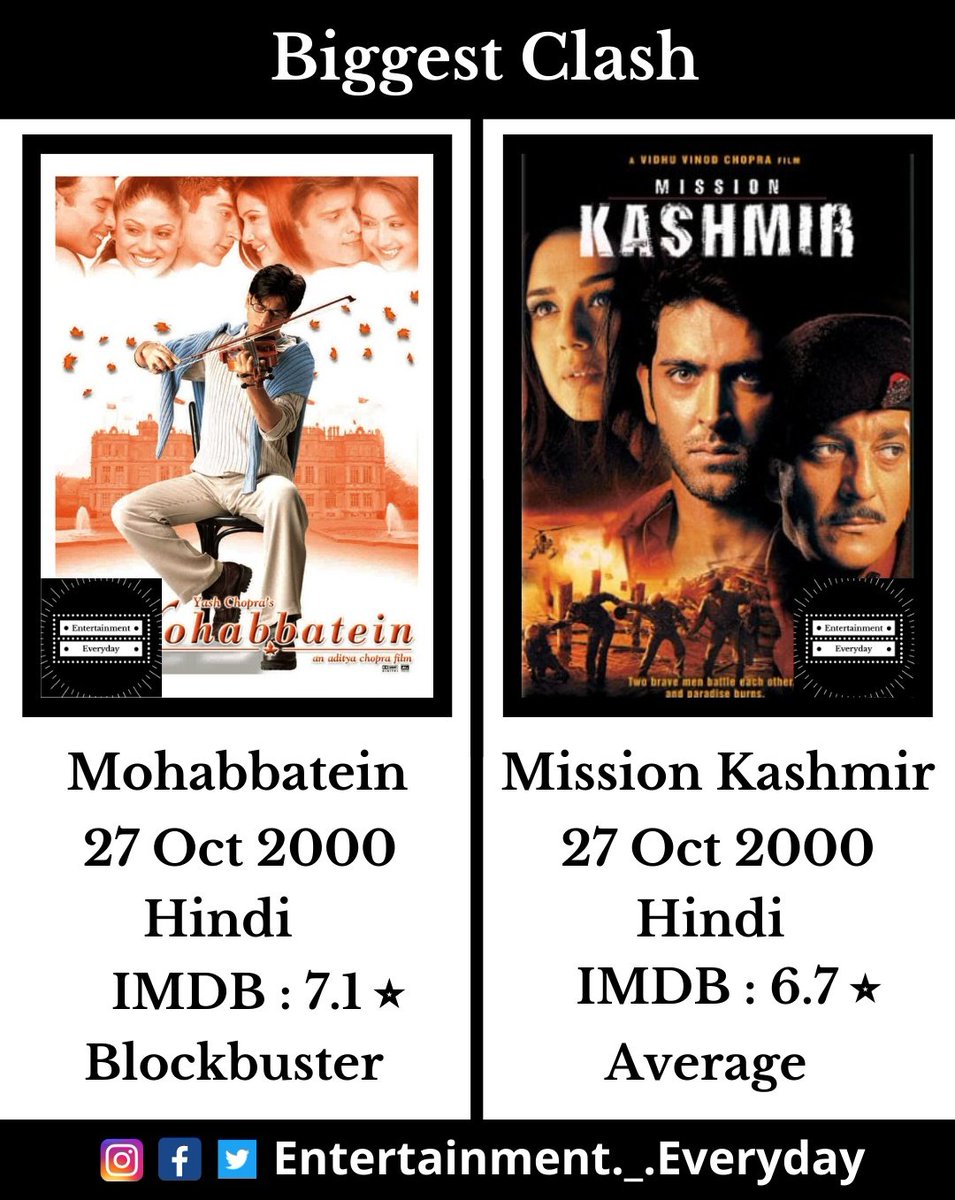 Entmt_Everyday's tweet photo. Which one is your favourite?
Follow @Entmt_Everyday
#entertainment #entertainment_everyday #shahrukhkhan #aishwaryarai #mohabbatein #missionkashmir #amitabhbachchan #hrithikroshan #preityzinta #sanjaydutt #akshaykumar #sonakshisinha #priyankachopra #kanganaranaut #kritisanon https://t.co/1oK3rOZT0V
