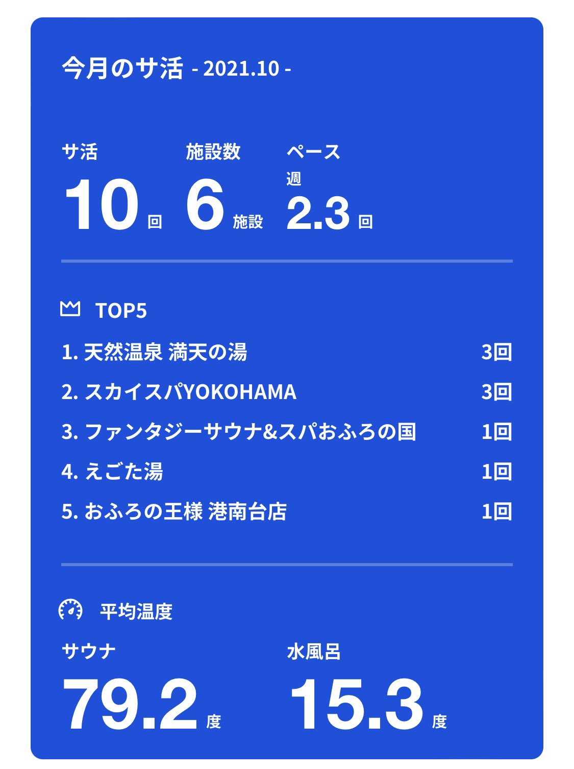 ファンタジーサウナスパおふろの国 Twitter Search Twitter
