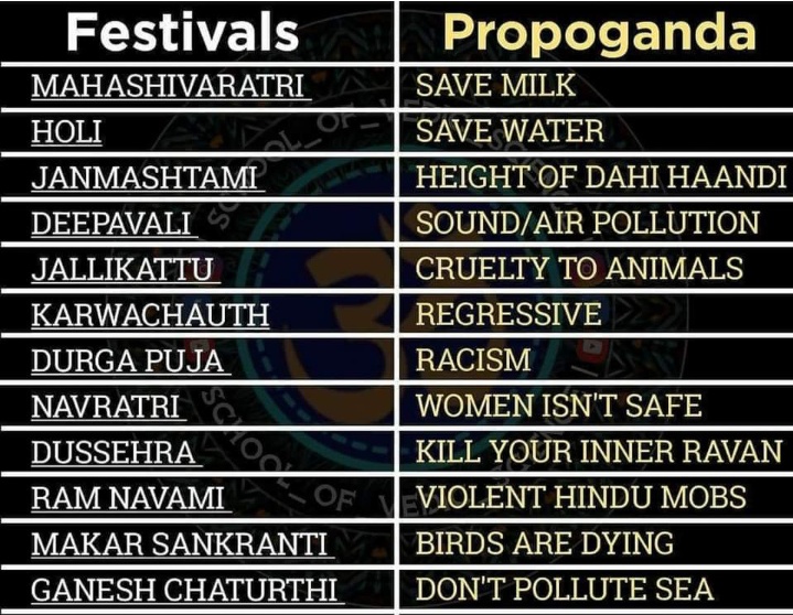 #Toolkit #Propoganda #HinduFestivals #DEEPAWALI2021