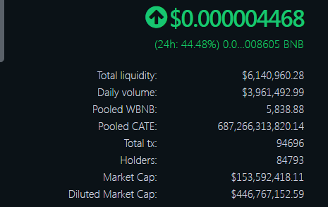 Trending on #LunarCrush:

"1/3 of the way to removing another ‘0’🚀🚀🚀🚀

It’s only a matter of time!
#catecoin is unstoppable 🐈🐱 " via @cateclub

Top coin mentions
$cate

lnr.app/s/Bn1WE9 #LunarShare