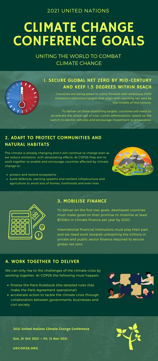 The United Nations Climate Change Conference started yesterday. Here are the goals of the event. 👇 

Sign up to join the conversation online (for FREE): greenzonetickets.ukcop26.org/home