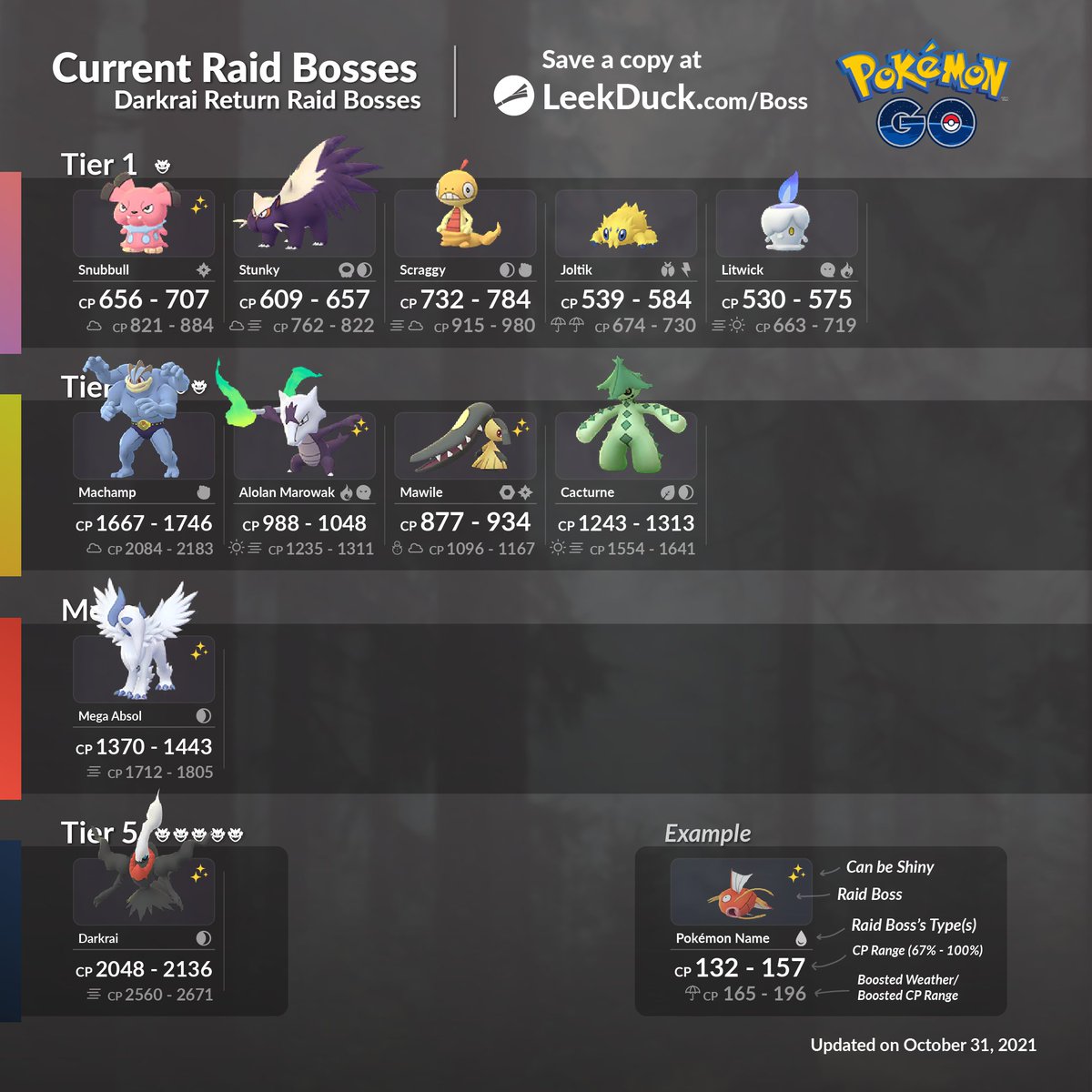 machamp raid boss