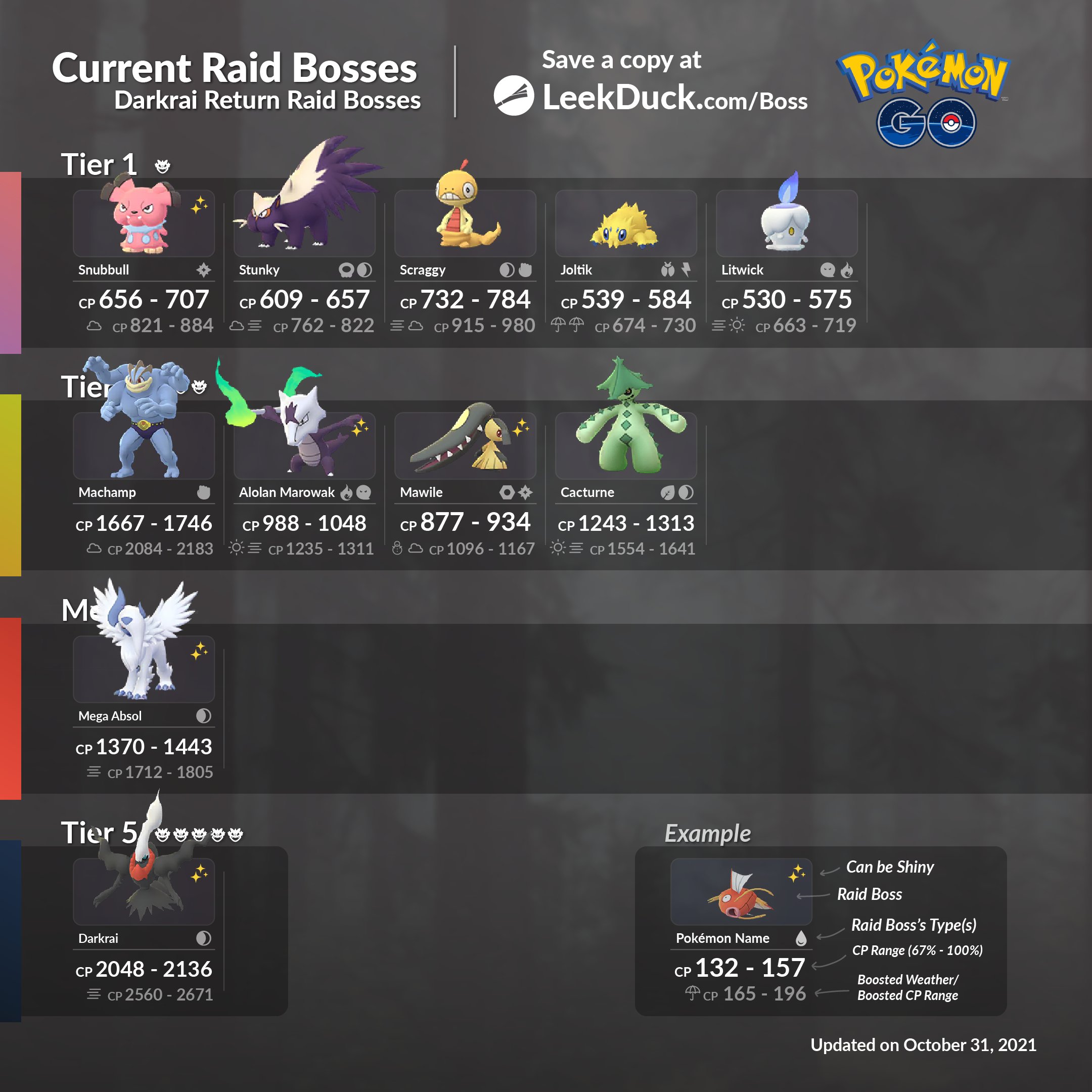 Halloween top raid bosses