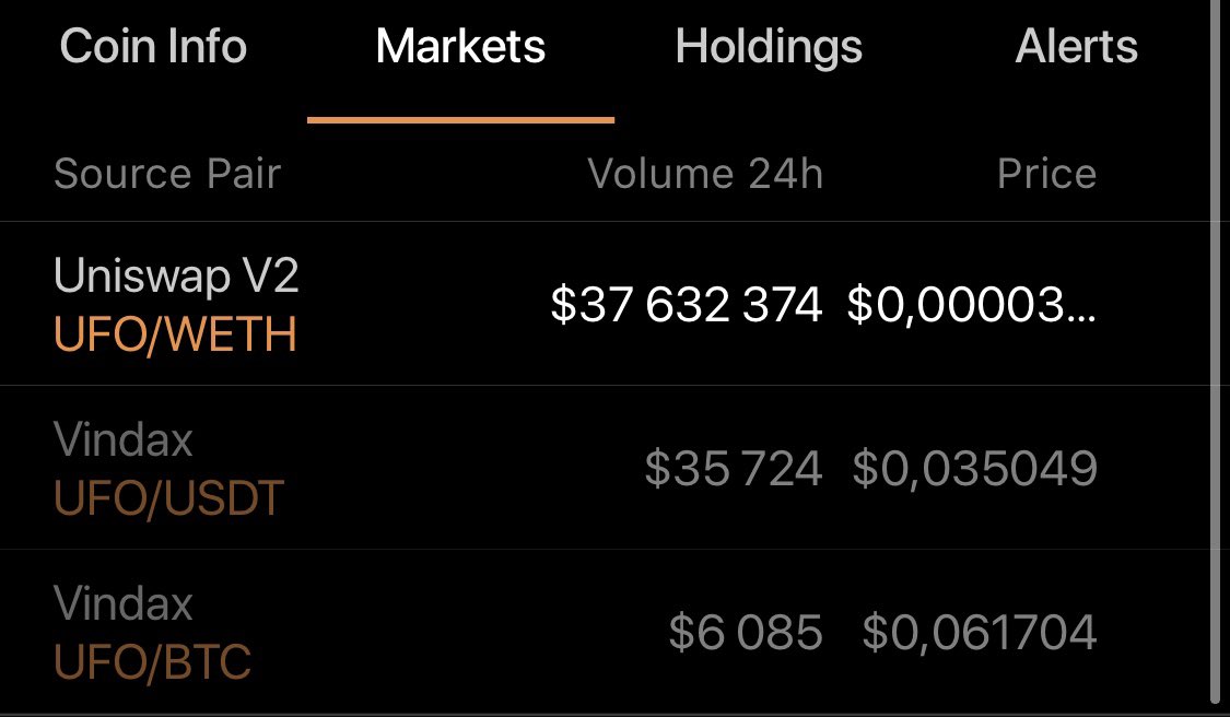 $ufo doing almost 40 mill in volume on uni alone is heinous. Imagine when it lists on literally anything 😳📈