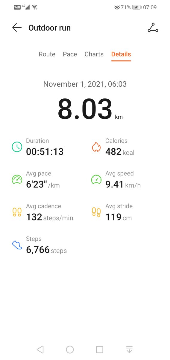 Ndateni_Nems's tweet photo. Never skip Monday
#LGE2021
#Electionrun
#FetchYourBody2021 #RunningWithTumiSole
#thato
#mbeki
#Somizi
#JusticeForNosicelo https://t.co/oJfiErP1FR