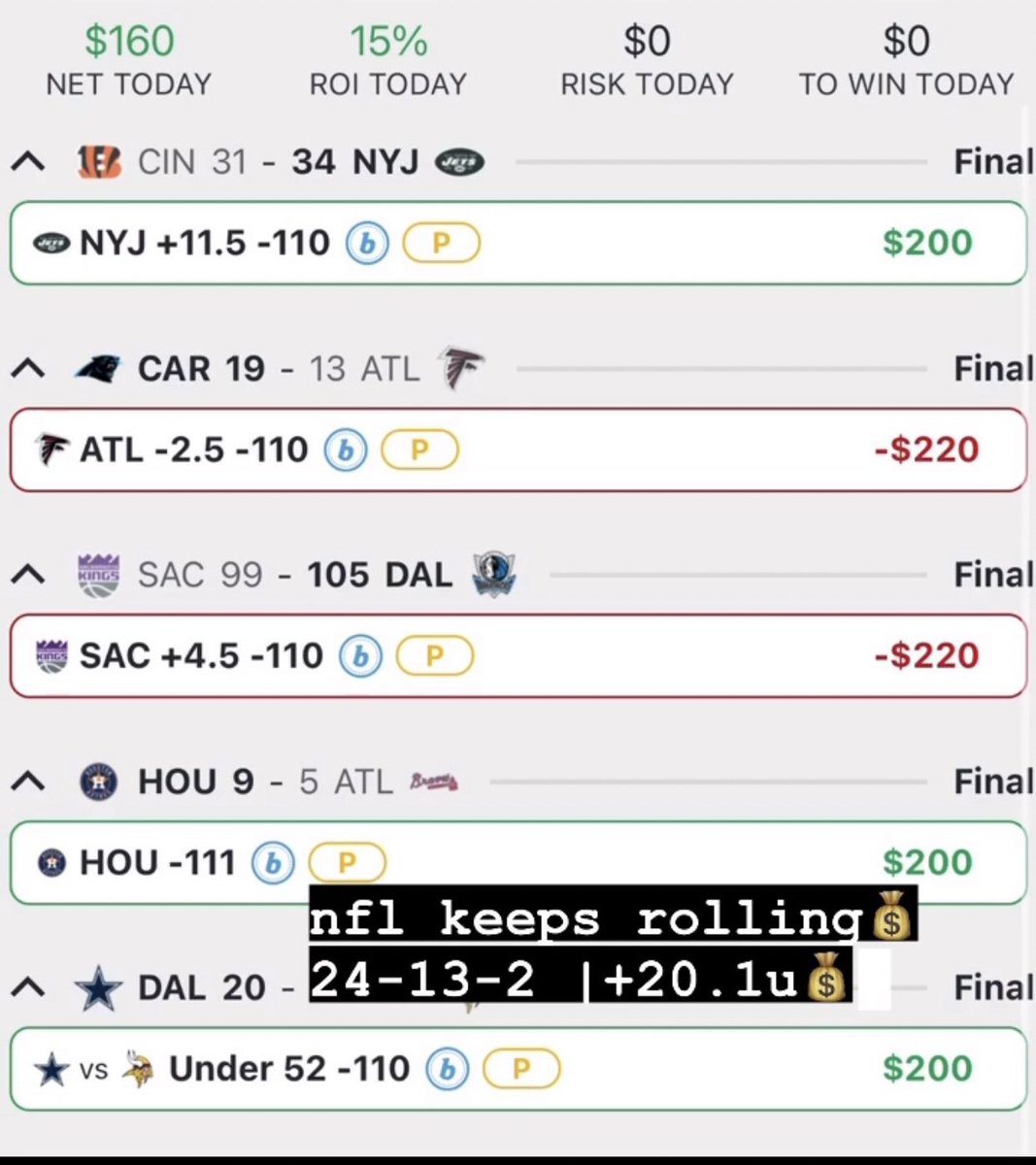 Capping_picks's tweet photo. 10•31•21 🎃 Recap
#PremiumKeyPicks
3-2 |+1.6u✅
#NFL 🏈2-1 |+1.8u💰
#MLB ⚾️1-0 |+2u💰
#NBA 🏀0-1 |-2.2u
We move to 24-13-2 +20.1u in the NFL✅
More Tomorrow @PicksCity
⤵️ $49 | 30 Days✍🏻
https://t.co/noGcLmuLX9
❤️Goodnight from Las Vegas♠️
#gamblingtwitter #betting https://t.co/EYtzfES0V8