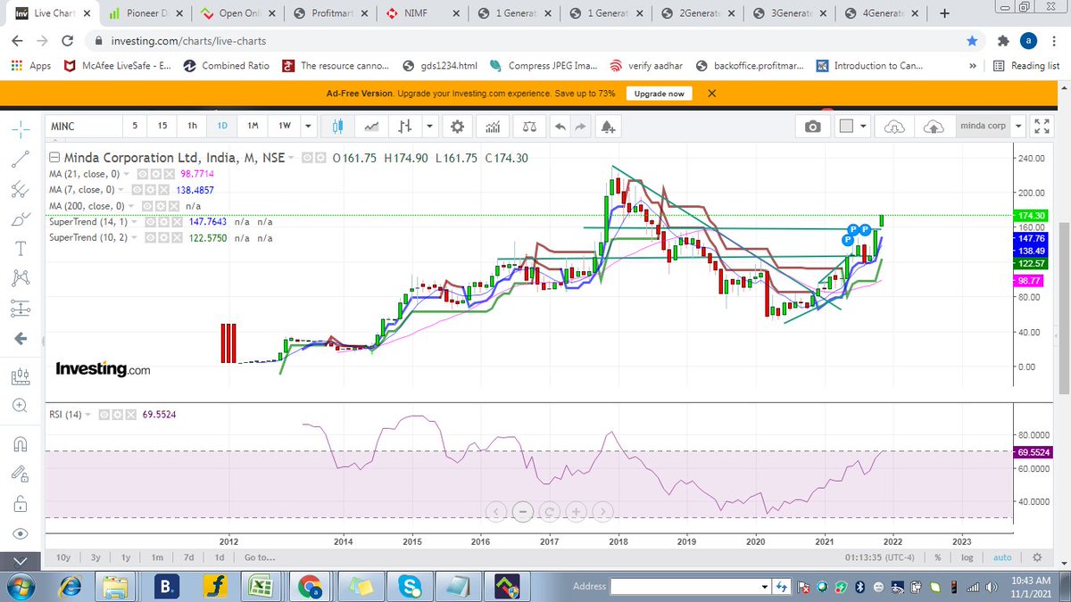 abhishek7417's tweet photo. will it make new high
#trading
#structuretrading https://t.co/l4pL6Xo2E2
