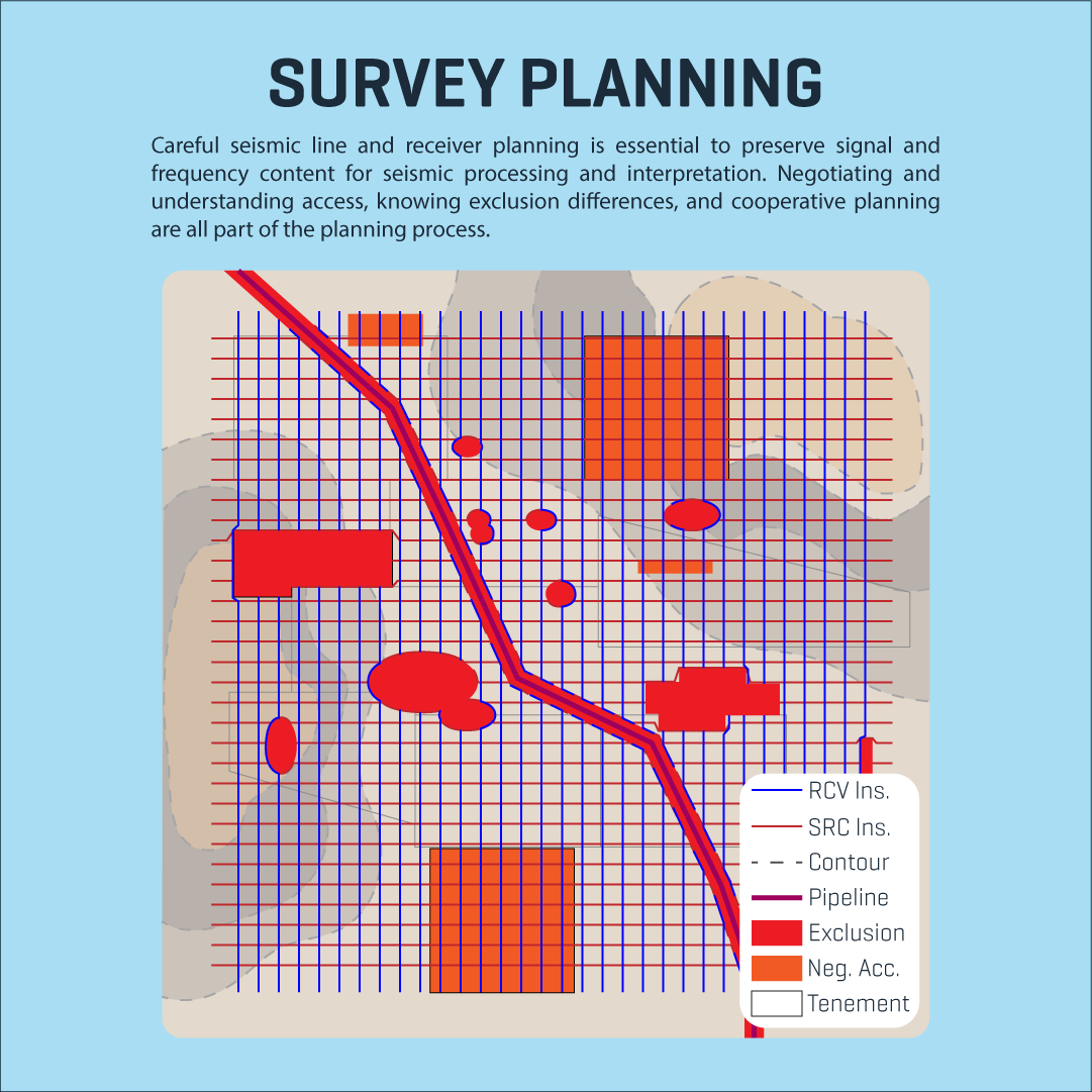 HiSeis's tweet photo. Various factors in hard rock environments will affect seismic signal strength &amp; frequency content

Solution: Better planning source choice &amp; processing

https://t.co/TDfvG7XxkN
#Seismic #Mining #goldmining #goldexploration #minerals #mineralexploration #geology #geophysics https://t.co/3LiFnvtZMF