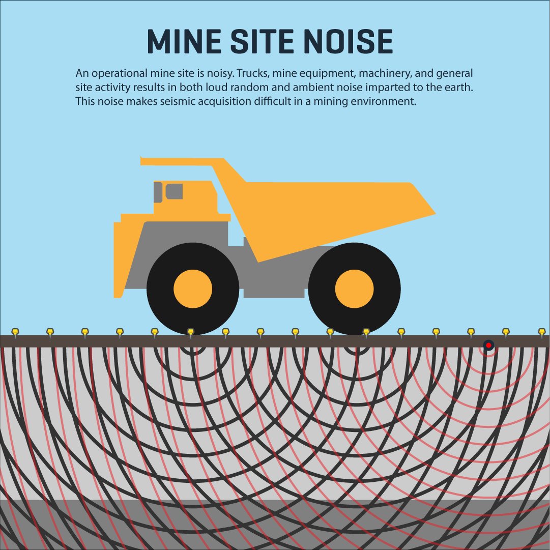HiSeis's tweet photo. Various factors in hard rock environments will affect seismic signal strength &amp; frequency content

Solution: Better planning source choice &amp; processing

https://t.co/TDfvG7XxkN
#Seismic #Mining #goldmining #goldexploration #minerals #mineralexploration #geology #geophysics https://t.co/3LiFnvtZMF