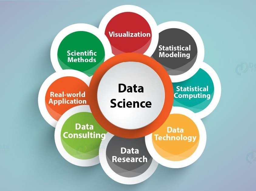 We are ReDEA! We consult with and on behalf of researchers on how to collect, organize, document, store, share, and preserve research data throughout your project and after it’s complete. Reach us for all your data management needs.