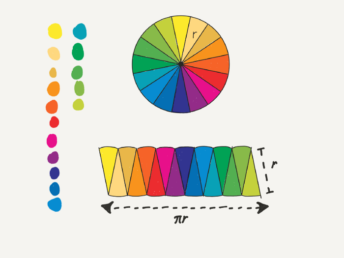 MariaFariello1's tweet photo. #VectorCalculus for Machine Learning
https://t.co/M53qayoneH
#ML #AI @sallyeaves @SabineVdL @terence_mills @floriansemle @Damien_CABADI @chboursin @Paula_Piccard @mvollmer1 @pierrepinna @SpirosMargaris @andi_staub @Salz_Er @ipfconline1 @enilev https://t.co/IYhUVfdsb2