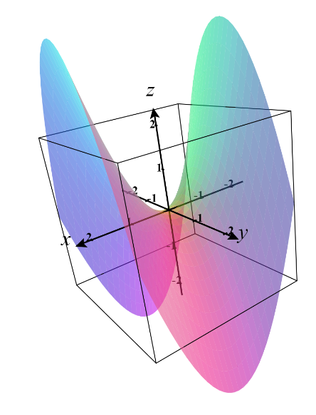 MariaFariello1's tweet photo. #VectorCalculus for Machine Learning
https://t.co/M53qayoneH
#ML #AI @sallyeaves @SabineVdL @terence_mills @floriansemle @Damien_CABADI @chboursin @Paula_Piccard @mvollmer1 @pierrepinna @SpirosMargaris @andi_staub @Salz_Er @ipfconline1 @enilev https://t.co/IYhUVfdsb2