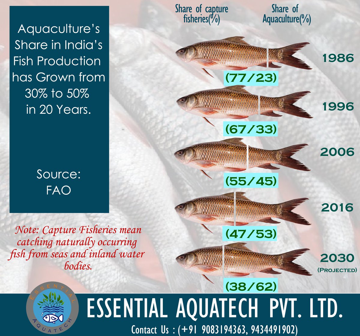 Essential Aquatech Pvt. Ltd (@EssentialAqua1) / Posts / X