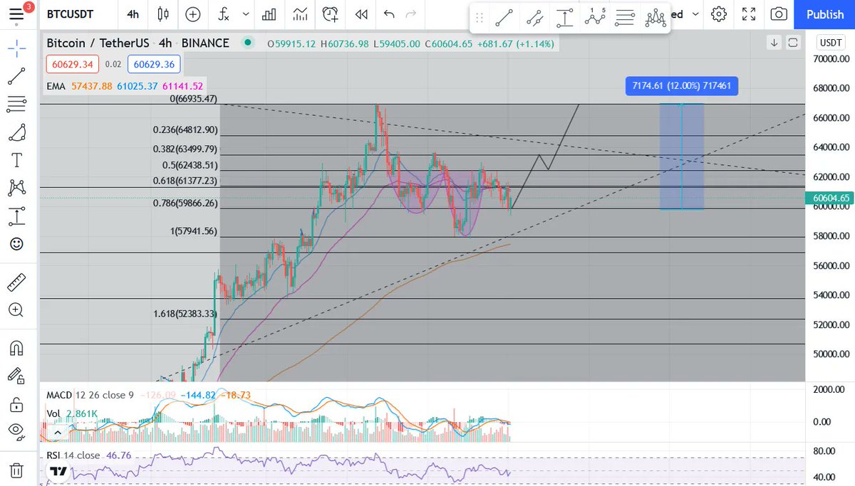 CryptoRowen tweet media