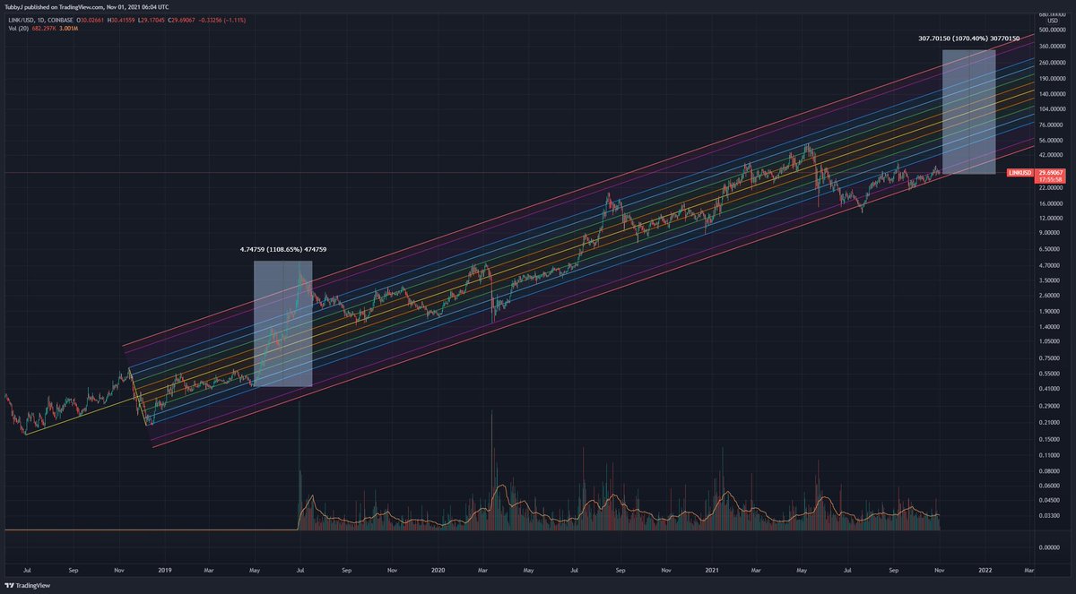 lavaloui.eth (🦇,🔊) tweet media