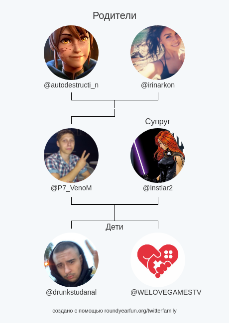 P7_VenoM's tweet photo. Семья Моего Твиттера:
Родители: @autodestructi_n @irinarkon
Cупруг: @Instlar2
Дети: @drunkstudanal @WELOVEGAMESTV

via https://t.co/quQmX8Y0rH

⠀ https://t.co/igyfDXygjG