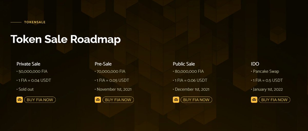 FiaProtocol's tweet photo. 🔥Fia Protocol Presale is now LIVE🔥

🚀After receive huge support from our community, we've decided to organize a Presale for our early adopters

✅Join us now and be the first to hold Fia token before the moon mission

👉Check out details here: https://t.co/o2A0HTPxwE https://t.co/ZQK7GiI3JU