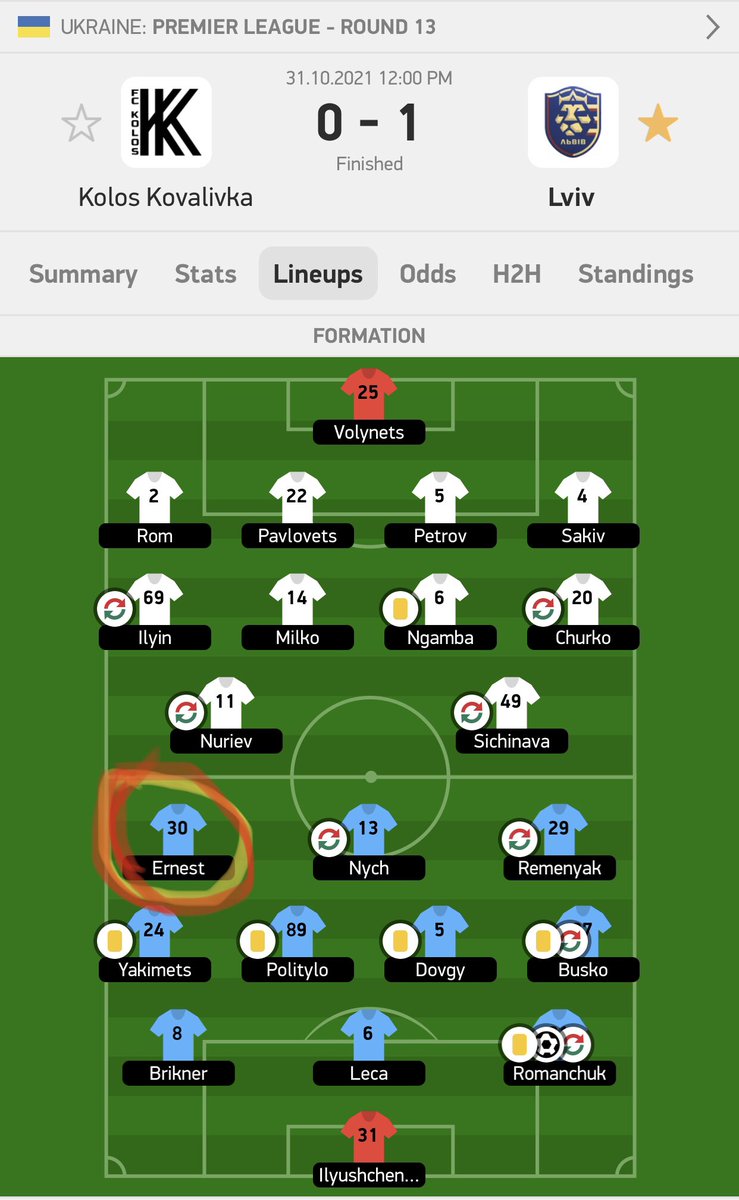 clifgee12's tweet photo. He Played 90mins @Ernestnyarko121 @Ghanasoccernet @FrederickLante @EffahOwusuJose1 @ghanafaofficial @WontumiSports https://t.co/S4vyhrFQCy