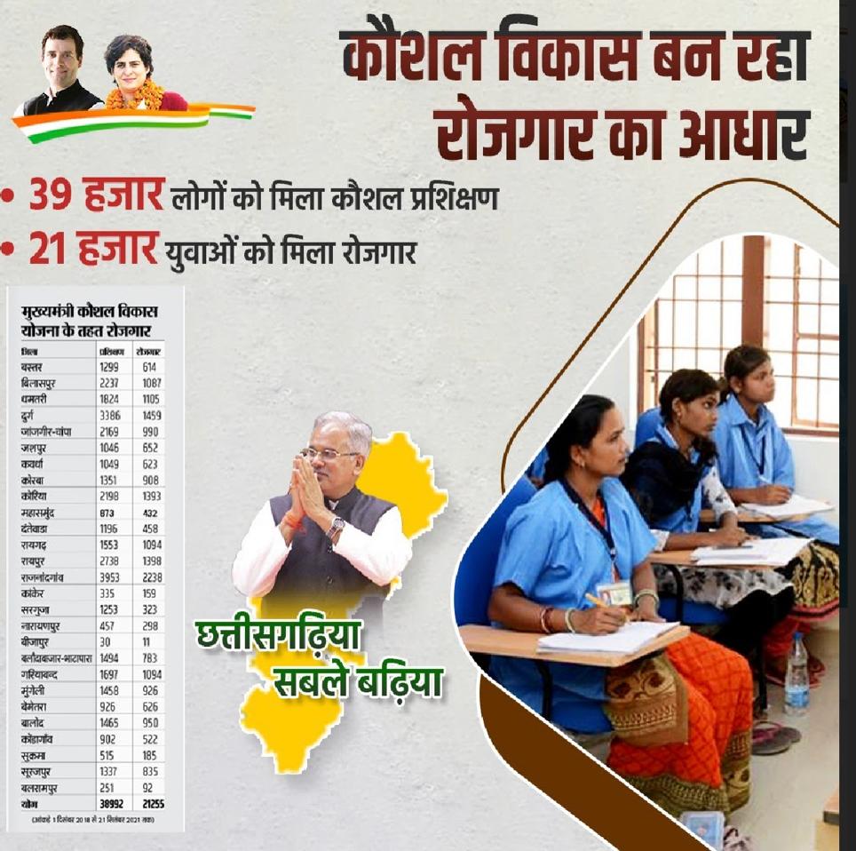 DHARMENDRA_Y30's tweet photo. #chhattisgarhiyasablebadhiya https://t.co/wiiqkbpeY9