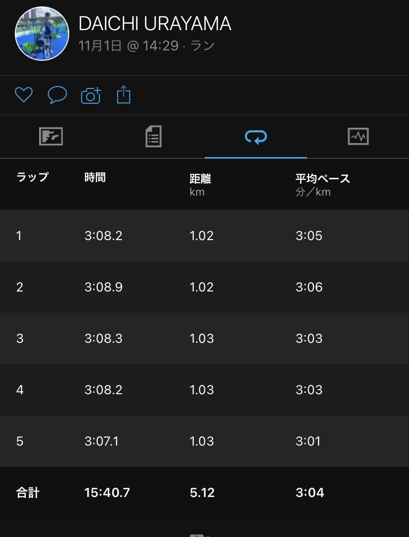 浦山 大智/Urayama Daichi (@taisonda) / Posts / X