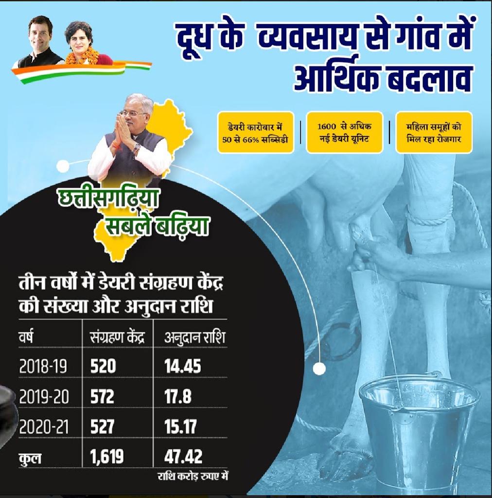 DHARMENDRA_Y30's tweet photo. #chhattisgarhiyasablebadhiya https://t.co/nyp9pAyU5g