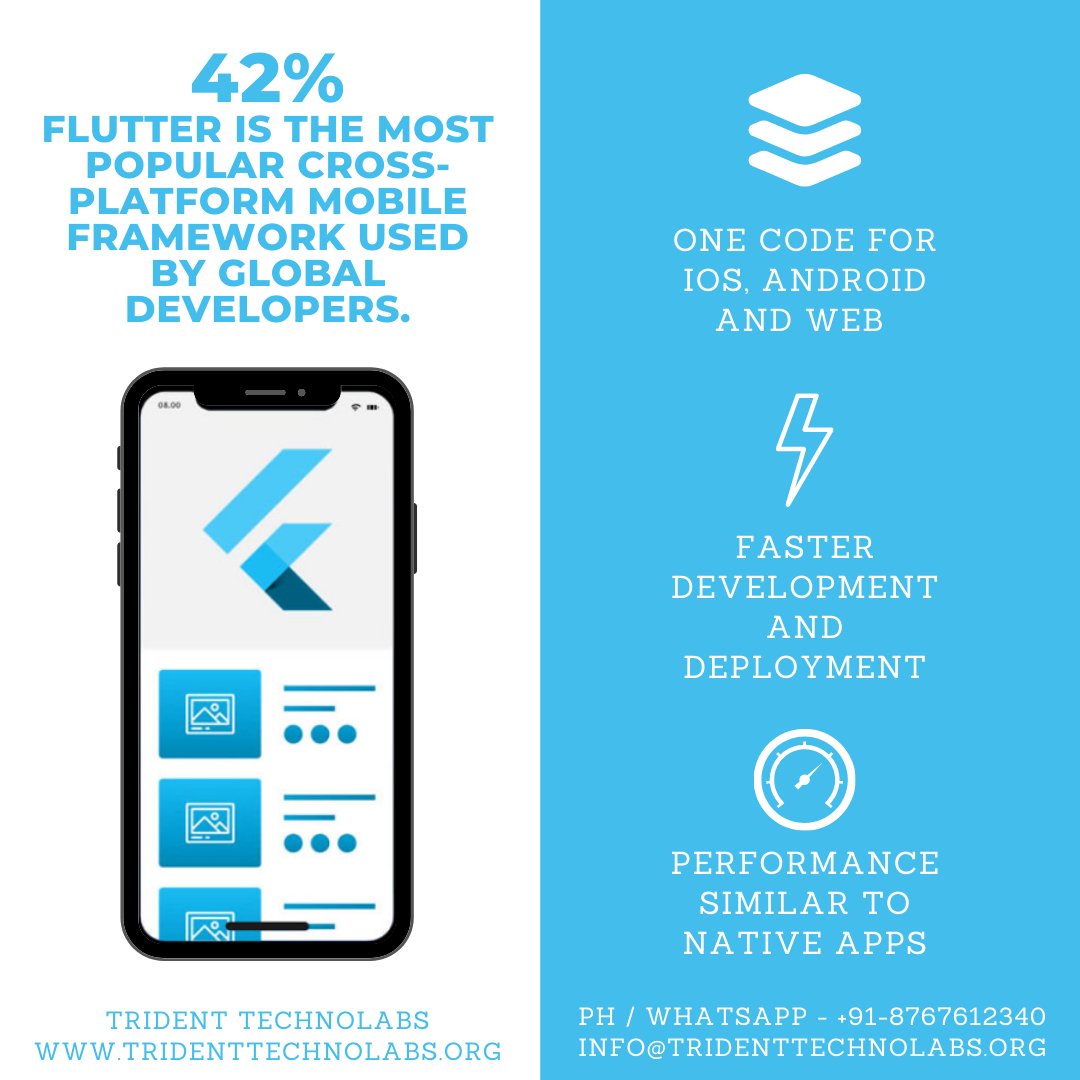 TridenTechnoLab's tweet image. #Flutter is the most widely used cross platform app development platform by global developers.

tridenttechnolabs.org

#flutterDev #crossplatformApp #iOS #Android #fluttercord #ReactNative #google