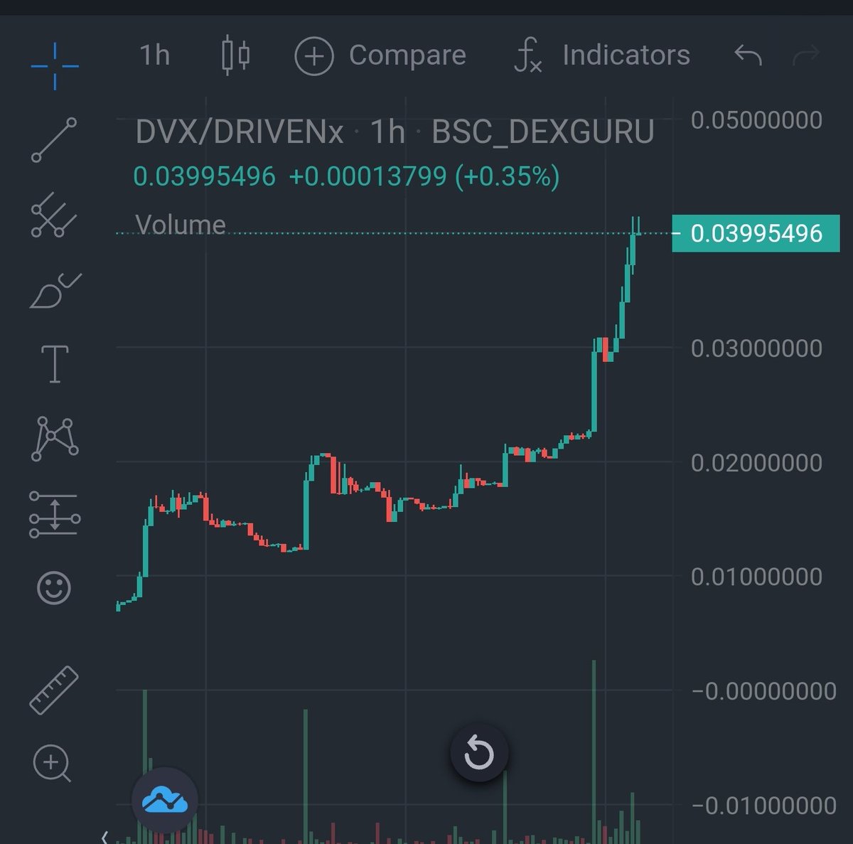 corp1v1's tweet photo. $DVX is breaking new highs ๐ค I want to flip soo bad but I'm in it for the long haul ... (the road to $1.00)
.
#DRIVENx #DVX #DRIVENFORCE https://t.co/Vur7IVi684