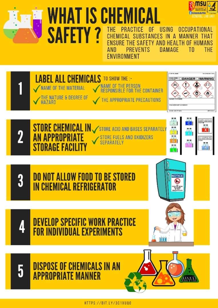 MSUsciencelab's tweet photo. Hello #MSUrians!!
This is the Laboratory Chemical Safety Standard applied at laboratory #MSUScienceLab
#ChemicalSafety
#GeneralLabUnit
#Visibility
#LearningExperiences
#go2MSU
#MSUMalaysia https://t.co/fwWUOiPufa