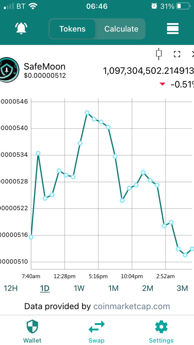 Safemoon Pilot 👨‍✈️ tweet media