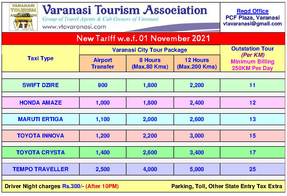 Varanasi Tourism Association tweet media