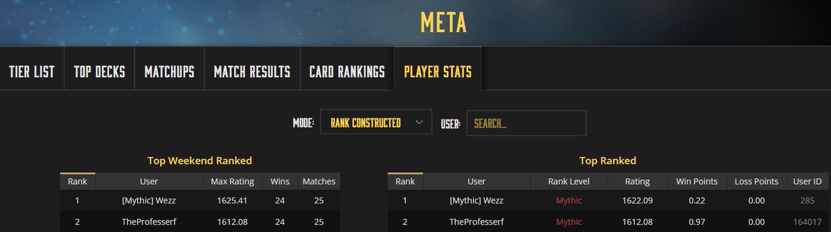 TheProfesserf's tweet photo. Who's excited about the next Monday Mythic Meta video? I know I am; had an awesome Ranked Weekend playing @GodsUnchained . Getting ready for the $GODS #PlayToEarn event! https://t.co/UafqDFA3v4