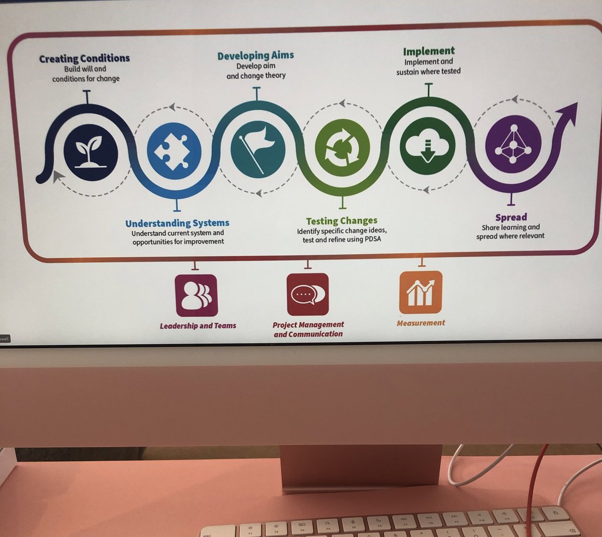 JoyMcfadzean's tweet photo. Great start to #ScILc35 this morning! Look forward to the next ten months of quality improvement! #QI #ScIL https://t.co/y17VflgcrM