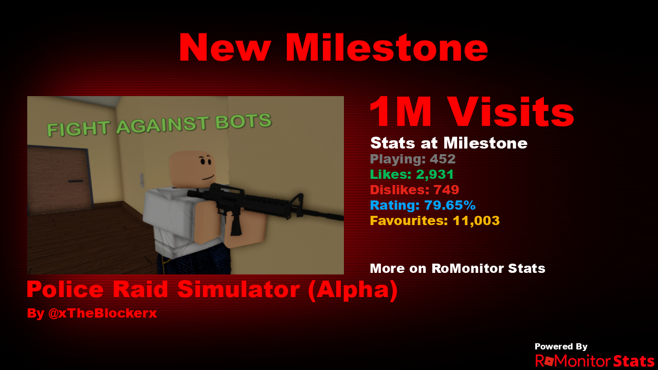 RoMonitor Stats on Twitter: 