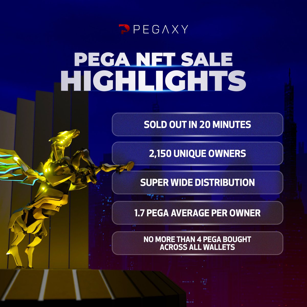 PegaxyOfficial's tweet photo. Here are some of the highlights for you all! 🙌🏼

From the bottom of our hearts, we would like to thank everyone who joined the sale! 😌❤️ It wouldn’t have been a success without your overwhelming support. 😤

Our next stop, IDO! See you there! 😎 https://t.co/gXZXTiu0TK