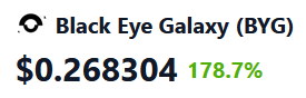 blackeyegalaxy_'s tweet photo. #blackeyegalaxy #byg

ALL. TIME. HIGHS. 🚀

Who's excited for more?!
Let's aim for the moon.

Join us now! 
https://t.co/o79CP6xInB
.
.
#Metaverse #metaversegame #BSC #blackeyegalaxy #byg #cryptonews #metaverse #community #cryptotrading #nft #bygtoken #Binance #P2Egaming https://t.co/rkepyslmaN