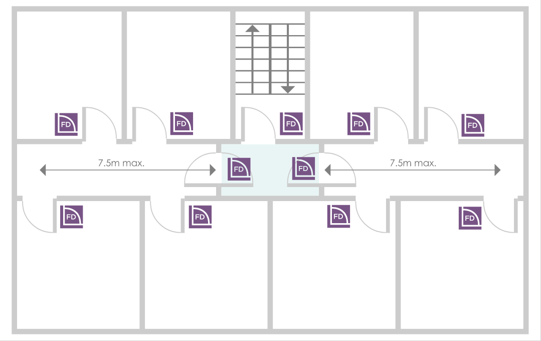 FireTrigon's tweet photo. The maximum travel distance in a single direction within unventilated corridors should not exceed 7.5m as per recommendation of standard guidance.
#Trigonfire #Fireengineers #Firesafety #Diagrams https://t.co/baCBsW50R8