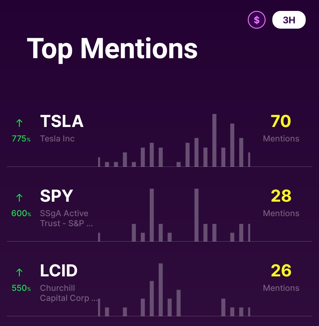 $TSLA &amp; $LCID are the top mentions on Wallstreetbets for the last 3hrs.