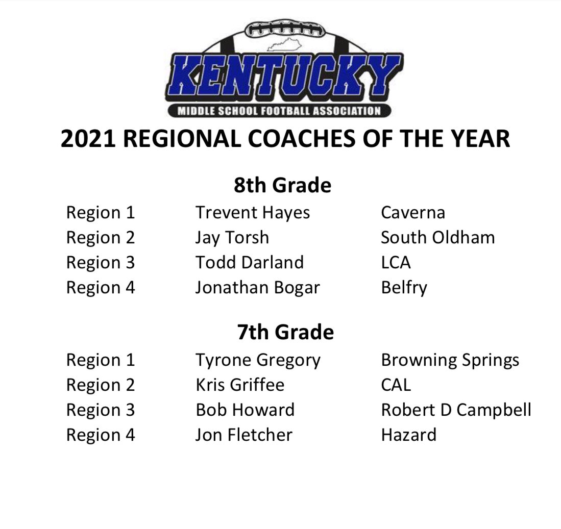 OfficialKYMSFA's tweet photo. As voted by the coaches, here is your 2021 Regional Coaches of the year; https://t.co/uCQqQfDToB