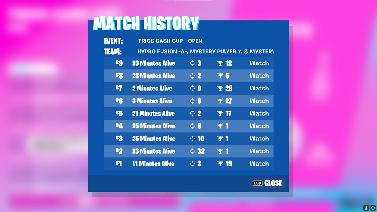 Fusionrr's tweet photo. 20th trio cc so pissed easiest top 9 but just full choked https://t.co/RyzorJTq1X