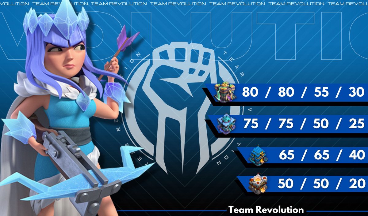 TRevolution_ES's tweet image. 🔵 AlphaRevolution 🔵

🔹️Mixed Competitive War Clan🔹️

Recruiting for the upcoming league :
• FWL Middle
• FFH Inferno 

📝ᴀᴘᴘʟʏ ᴏɴ ᴅɪsᴄᴏʀᴅ:
discord.gg/PzfcyHP9tb