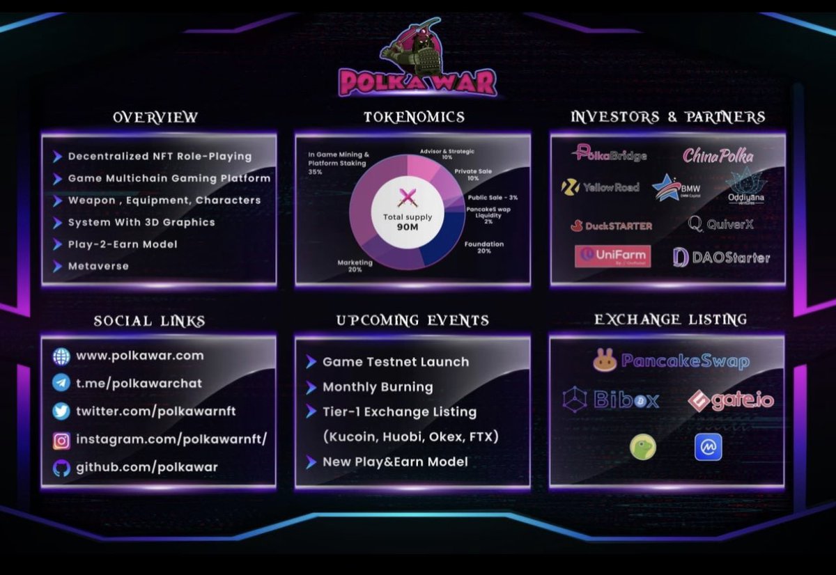 Bsc100x_gems's tweet photo. PolkaWar $PWAR @polkawarnft - #Metaverse and 3D NFT Gaming project, Powered by PolkaBridge Ecosystem 
MC only 5M$, potential for pumping

Upcoming events:
+ Launch game In November 
+ Listing Tier-1 exchange (Kucoin, Huobi)
+ Integrate VR #Metaverse 

https://t.co/neDs6Nsa78 https://t.co/I6Ods7VqSX