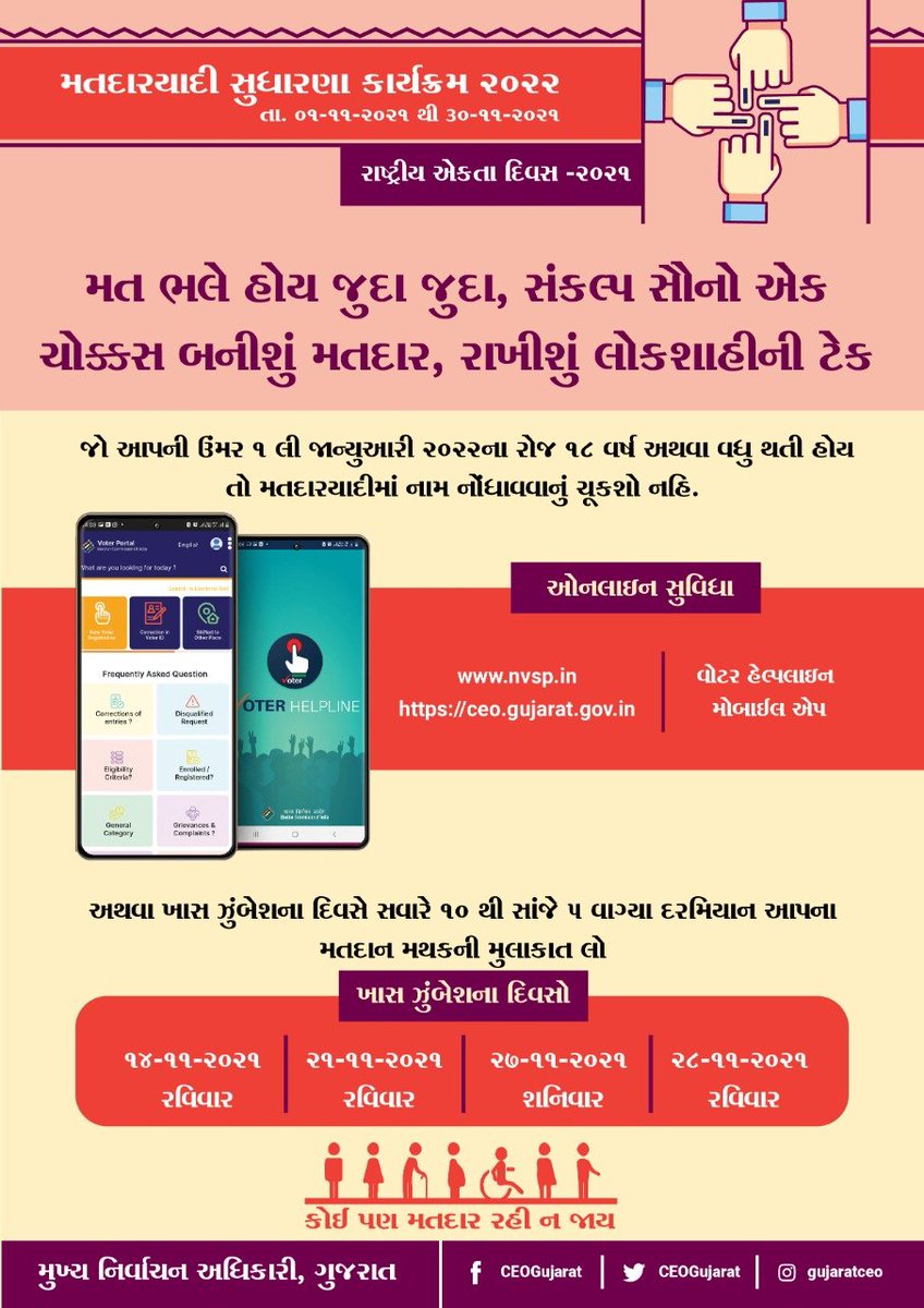 મતદારયાદી સુધારણા કાર્યક્રમ 2022.<a href="/CMOGuj/">CMO Gujarat</a> <a href="/CEOGujarat/">Chief Electoral Officer, Gujarat</a> <a href="/pkumarias/">Pankaj Kumar</a> <a href="/InfoGujarat/">Gujarat Information</a> <a href="/INFOSABARKANTHA/">SABARKANTHA INFO</a>