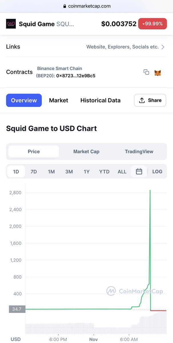 The801Bear's tweet photo. @iamsafemoondev This post didn’t age well 😂
$SQUID #SQUIDSCAM #SQUIDGAMECOIN https://t.co/KSDWMIfwAA
